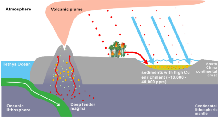 研究发现：华南周缘酸性火山喷发摧毁植被系统